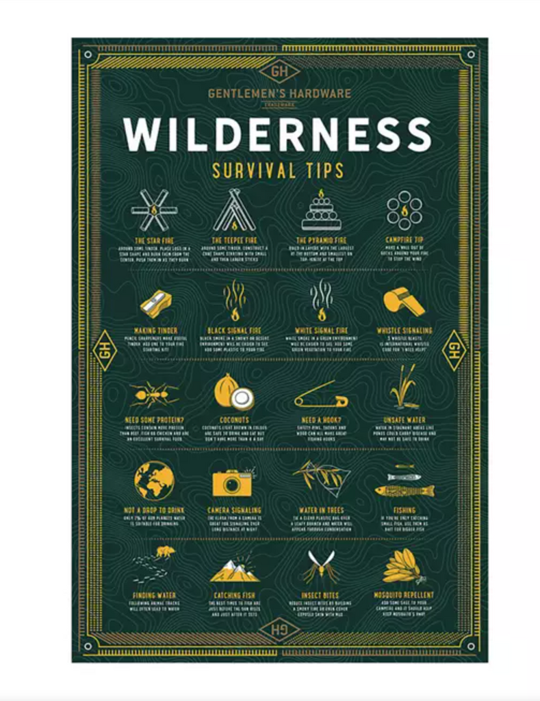Wilderness Survival Puzzle